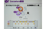 　幕張メッセで行われている総合展示会「CEATEC JAPAN 2006」にて開催2日目となる4日、「Yahoo! JAPANが推進する『Yahoo! Everywhere戦略』」と題した基調講演がヤフー代表取締役社長・井上雅博氏によっておこなわれた。の画像