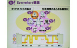 　幕張メッセで行われている総合展示会「CEATEC JAPAN 2006」にて開催2日目となる4日、「Yahoo! JAPANが推進する『Yahoo! Everywhere戦略』」と題した基調講演がヤフー代表取締役社長・井上雅博氏によっておこなわれた。の画像
