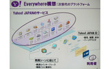 　幕張メッセで行われている総合展示会「CEATEC JAPAN 2006」にて開催2日目となる4日、「Yahoo! JAPANが推進する『Yahoo! Everywhere戦略』」と題した基調講演がヤフー代表取締役社長・井上雅博氏によっておこなわれた。の画像