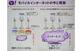 　幕張メッセで行われている総合展示会「CEATEC JAPAN 2006」にて開催2日目となる4日、「Yahoo! JAPANが推進する『Yahoo! Everywhere戦略』」と題した基調講演がヤフー代表取締役社長・井上雅博氏によっておこなわれた。の画像