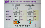 　幕張メッセで行われている総合展示会「CEATEC JAPAN 2006」にて開催2日目となる4日、「Yahoo! JAPANが推進する『Yahoo! Everywhere戦略』」と題した基調講演がヤフー代表取締役社長・井上雅博氏によっておこなわれた。の画像