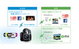 「iVIS HF M52」のWi-Fi利用イメージの画像