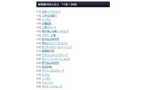 2012年・日本における働きがいのある会社：従業員250名以上（11～30位）の画像