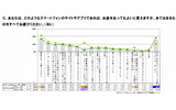 有料コンテンツを利用するための条件の画像