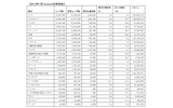 2012年1月Facebook利用者数の画像