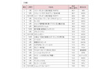 洋画22位までの画像