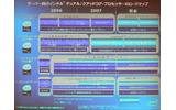 サーバ向けCPUのロードマップの画像