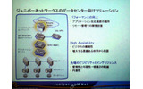 ジュニパーネットワークスのデータセンター向けのソリューション。今回の発表で追加されるのは、ハイパフォーマンスルーティング、WAN最適化、アプリケーションデリバリのカテゴリに属する製品の画像
