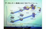WAN最適化プラットフォームのラインナップ。ハードディスクの有無で2系統が用意されているが、今回のWXCはハードディスク搭載のモデルで、データ圧縮後の回線帯域を45Mbpsまで引き上げることが可能の画像