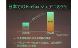 日本国内におけるシェアの推移。現在は8.9%の画像