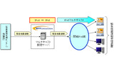 配信の仕組みの画像