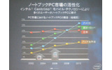 インテルは18日、「WPC TOKYO 2006」(会場:東京ビッグサイト)において、「デュアルコア、マルチコアが創り出す新世代コンピューティングと新しいライフスタイル」と題した基調講演を行った。の画像