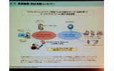 企業ネットワークを地域のワイヤレスネットーワークに利用する今回の実証実験のコンセプトの画像
