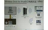 Wireless Dock for iPodの利用イメージの画像