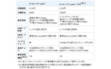 ハイホー、SIMレンタルの「hi-ho LTE」提供開始……1枚と3枚までの2タイプ