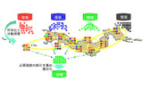 広域分散ストレージの概念図の画像