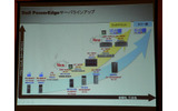 PowerEdgeのサーバラインアップの画像