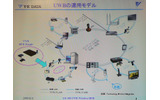 UWBの利用シーンの画像