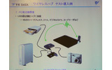 ワイヤレスハブの実験図の画像