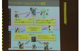 　シマンテックは2日、東京都内のホテルにて「Symantec Vision 2006」を開催した。基調講演には、日本法人社長の木村裕之氏に加え、米本社から会長兼CEOのジョン・トンプソン氏などが顔を揃え、日本市場を重視する姿勢を鮮明にした。の画像
