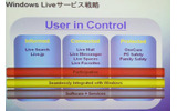 「User in Control」では、ユーザがより積極的にサービスをカスタマイズできることを重視の画像