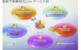 User in Controlを実現するLiveサービス群の数々の画像
