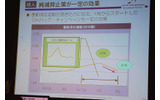 四半期ごとのサービス解約率の推移の画像