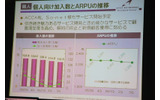ARPUの推移の画像