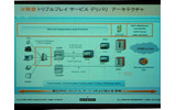 分散型のネットワーク構築手法。負荷を分散し、拡張性を確保するの画像