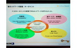 サービス開発の4つのポイントの画像