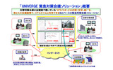 「UNIVERGE緊急対策会議ソリューション」概要の画像