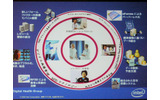 デジタルホスピタルのイメージ。デジタルテクノロジーによって、データセキュリティとコンプライアンス、RFID、モバイルコンピューティングなどのシステムが統合されるの画像