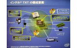 TXTは、TPM、ACモジュールなどが重要な役割を担うの画像