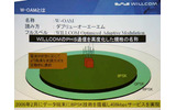 W-OAM規格により、電波状態に応じた通信が選択され、切断しにくくなるの画像
