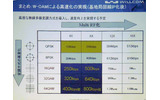基地局回線IP化により変調方式が高度化し、通信速度が向上の画像