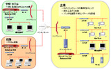構成イメージ図の画像