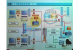 今回開発した「IP over デジタル放送」システムの画像