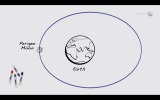 スーパームーン：NASAの解説動画の画像