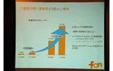 FONの登録者数の推移。7週間で2倍以上に増えたの画像