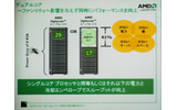 デュアルコアマシンを利用することで41%ものパフォーマンス向上があり、電力消費が少ないデータセンターの構築が可能となるの画像