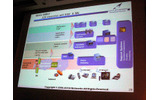 WiMAXのネットワークにおいて、「QoS」をリアルタイムで制御する手段として、「IMS」(IP Multimedia Subsystem)も取り入れていくの画像