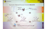 Symantec Network Access Controlの構成要素は、ポリシーマネージャ、エンフォーサ、エージェントの画像