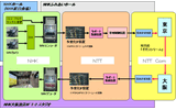 システム構成の画像
