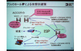 ブラックホールIPによる攻撃回避策の画像