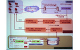 Antinny駆除ポータルサイトを活用したDDos対策トライアルの画像