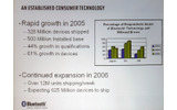 2005年までのBluetoothの成長を示す各数字。グラフは、日本が'04年よりも'05年が低くなっているが、これは簡単にいうと認知度を表したもので、決して出荷台数が落ちているというわけではないとのことの画像