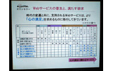 指示されるウェブサービスが、心の満足を求める方向に移行してきたという小幡氏の見解。確かにそのとおりではないだろうかの画像