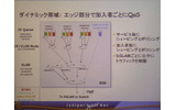 加入者ごとにサービスの優先制御ができる点もメリットのひとつの画像
