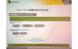 パフォーマンス低下時における対応の比較。APMを導入すると、トラブルの発見が早く、再現が必要ないため、パフォーマンスが低下する時間が短くて済むの画像