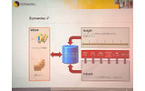 「Symantec i3」のそれぞれの役割の画像